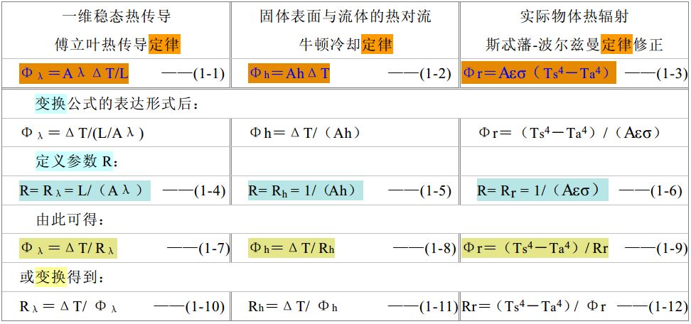 Introduce the basic theory of heat transfer and discuss the problem and verify the problem discussed through simulation.