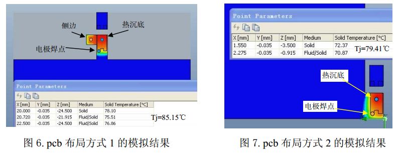 Introduce the basic theory of heat transfer and discuss the problem and verify the problem discussed through simulation.