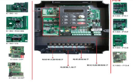 How to choose the inverter _ inverter selection principle and steps