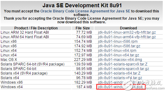 Java development environment configuration (win7_64bit)