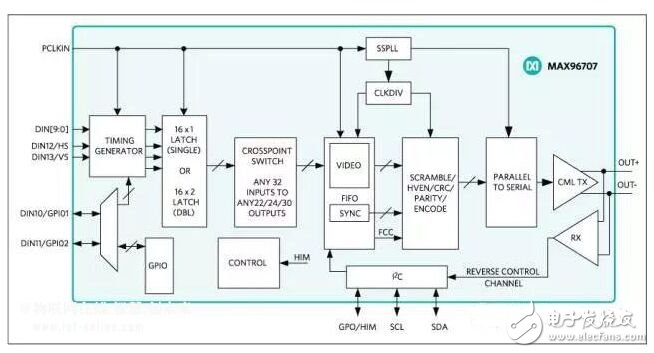 Camera interface is critical to ADAS system design