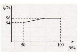 Inverter capacity selection _ Inverter capacity selection principle _ Inverter capacity selection steps (method)