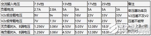 High stability and high current DC adjustable power supply scheme