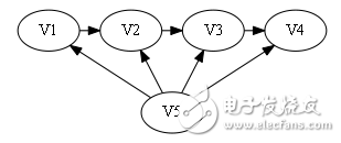 Hamiltonian loop algorithm