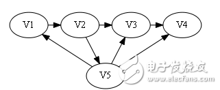 Hamiltonian loop algorithm