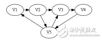 Hamiltonian loop algorithm