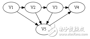 Hamiltonian loop algorithm