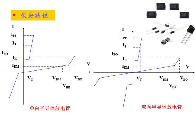 Detailed analysis of the basic skills of lightning surge suppression circuit design