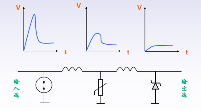 Detailed analysis of the basic skills of lightning surge suppression circuit design