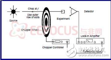 High-precision optical chopper modulation of optical signals