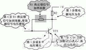 Negative feedback amplifier circuit analysis