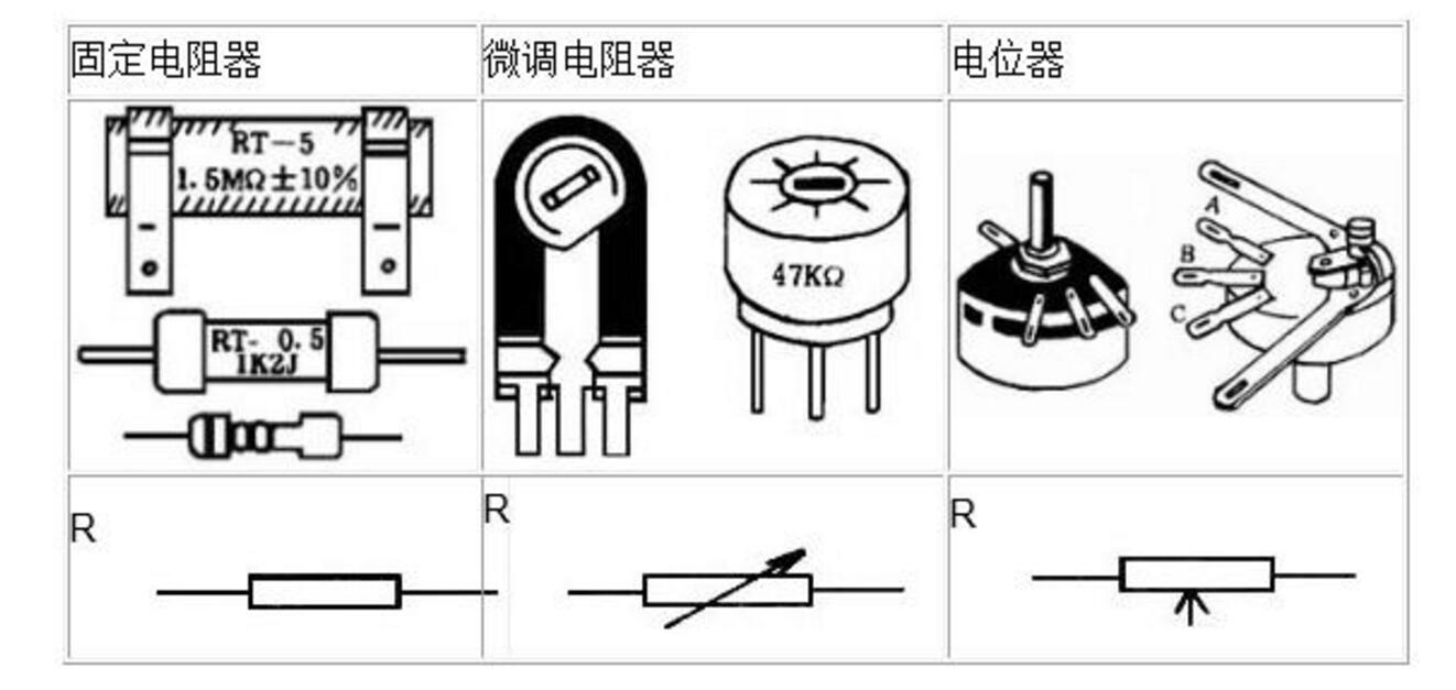 A text to understand the role and diagram of electronic components