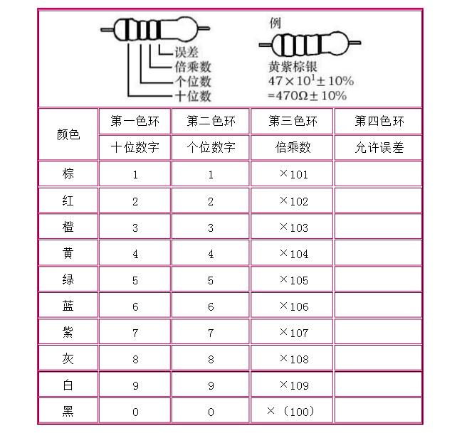 A text to understand the role and diagram of electronic components