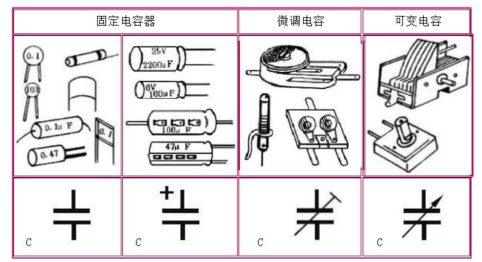 A text to understand the role and diagram of electronic components