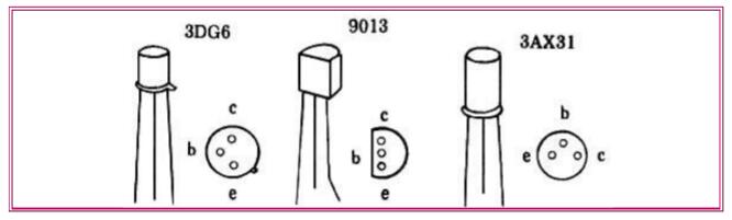 A text to understand the role and diagram of electronic components