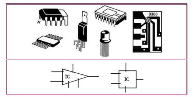 A text to understand the role and diagram of electronic components