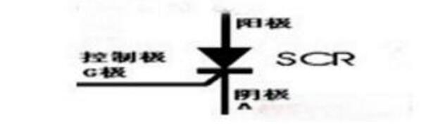 The role of various electronic components in the circuit