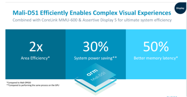 Mali-D51 and Mali-V52: effective realization of high-quality visual experience