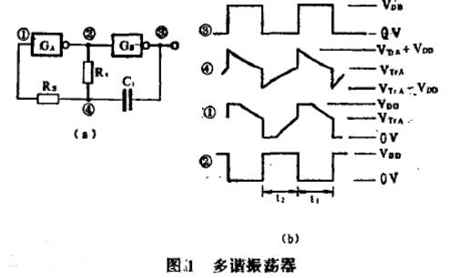 A text to understand the role of multivibrator and working principle