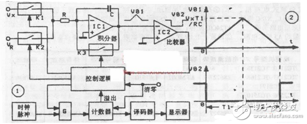 Digital multimeter circuit diagram Daquan (analog-to-digital conversion circuit / display driver circuit)