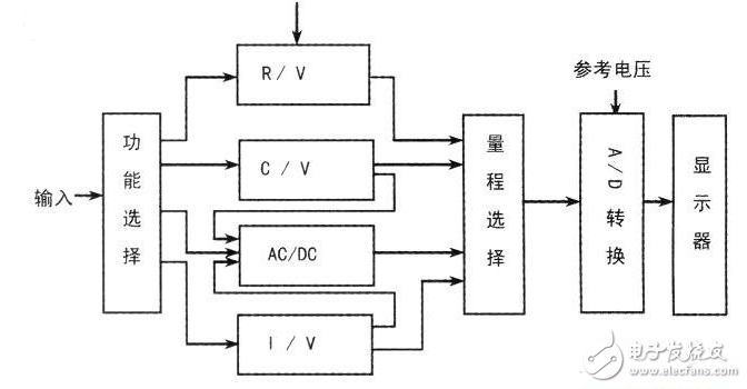 9205 digital multimeter working principle circuit and its measuring circuit