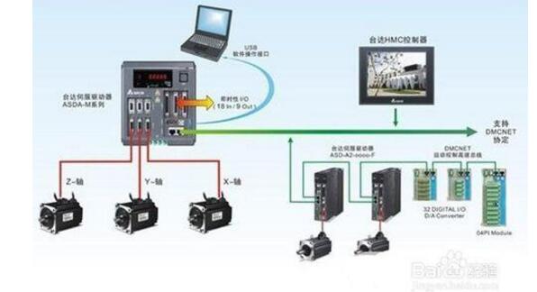 What is the servo system _ basic requirements of the servo system _ basic components of the servo system