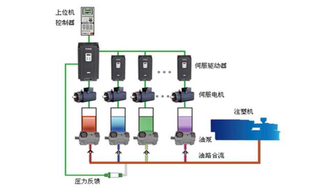 What is the servo system _ basic requirements of the servo system _ basic components of the servo system