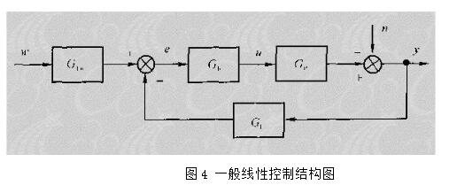 Adaptive control of commonly used controllers _ adaptive controller simulation