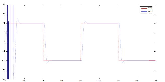 Adaptive control of commonly used controllers _ adaptive controller simulation