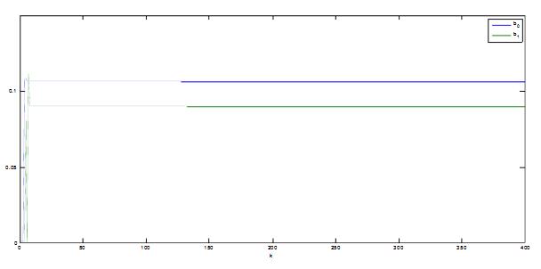 Adaptive control of commonly used controllers _ adaptive controller simulation