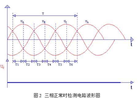 Principle analysis of three-phase phase loss detection circuit