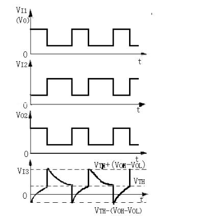 Ring oscillator principle and application _ Practical circuit of ring oscillator