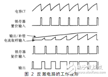 Single-ended flyback circuit working principle and output waveform (three working modes)