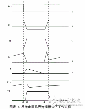 Single-ended flyback circuit working principle and output waveform (three working modes)