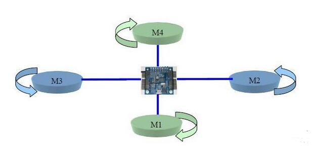 How to operate a quadcopter on the frequency _ quadcopter