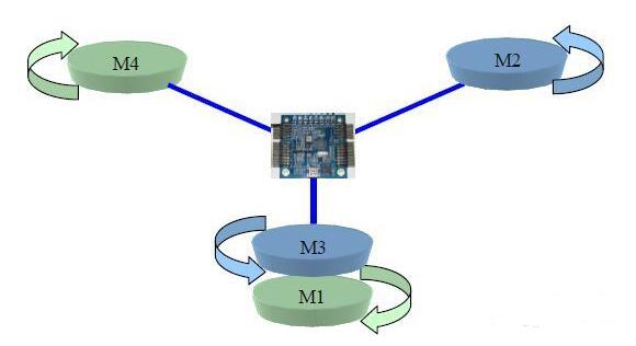 How to operate a quadcopter on the frequency _ quadcopter