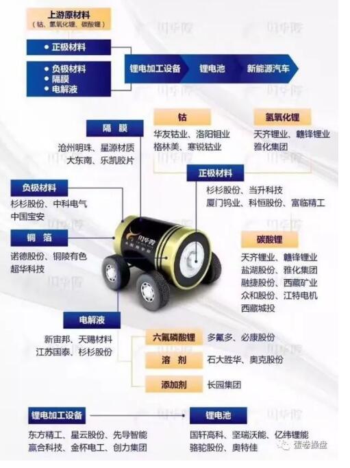 A picture to understand the Tesla automotive battery supply industry chain