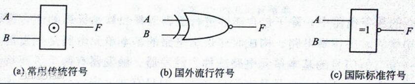 What is the application of the same OR operation?