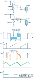 How to use secondary output filter to prevent switching power supply noise