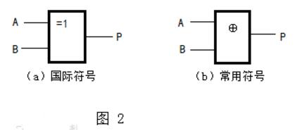 What is the use of XOR operation? Binary XOR algorithm