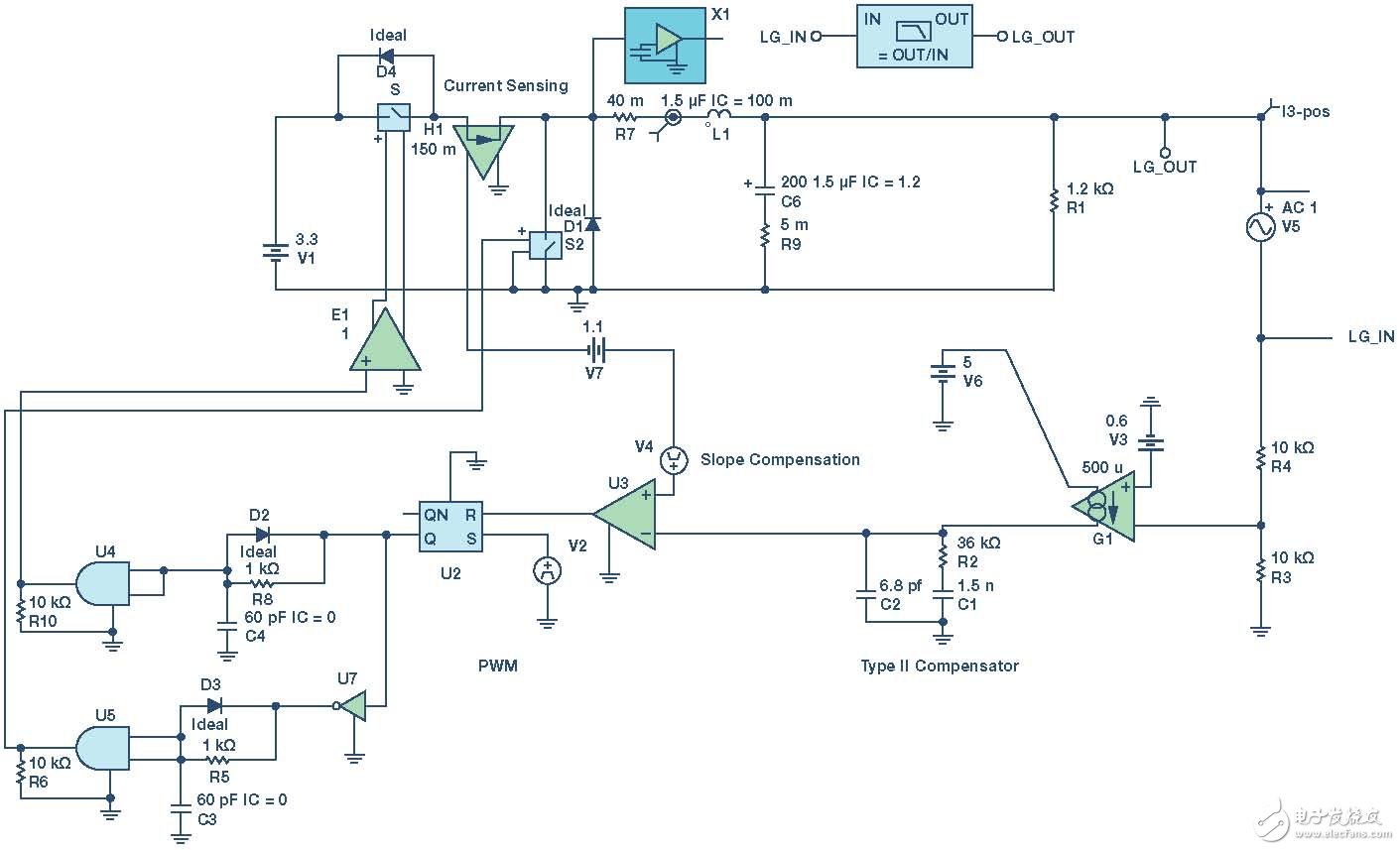 Average Small Signal Mathematical Modeling and Loop Compensation Design for DC-DC Converters