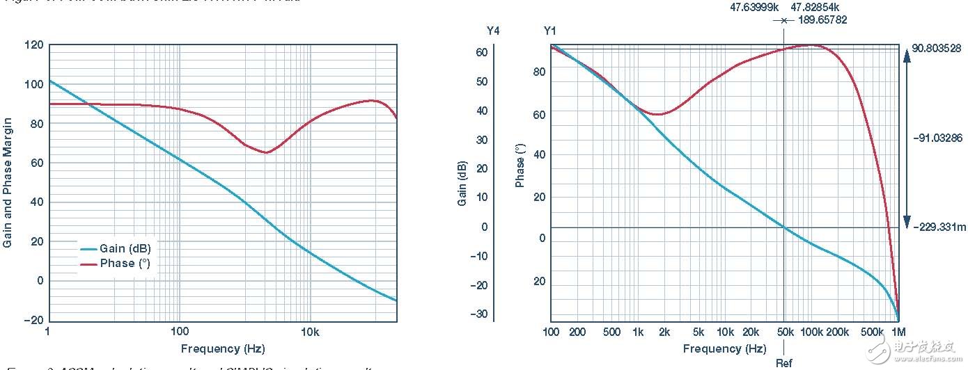 Average Small Signal Mathematical Modeling and Loop Compensation Design for DC-DC Converters