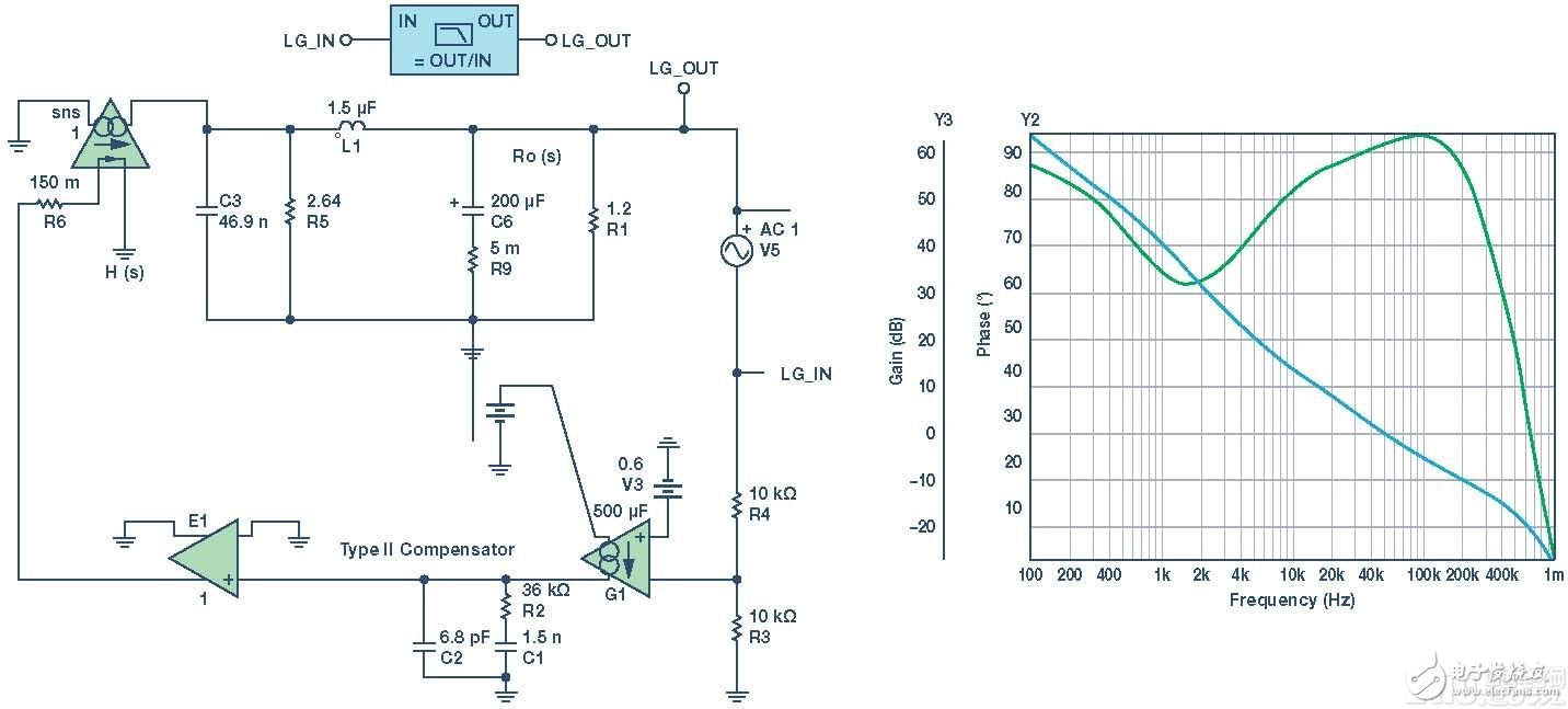 Average Small Signal Mathematical Modeling and Loop Compensation Design for DC-DC Converters