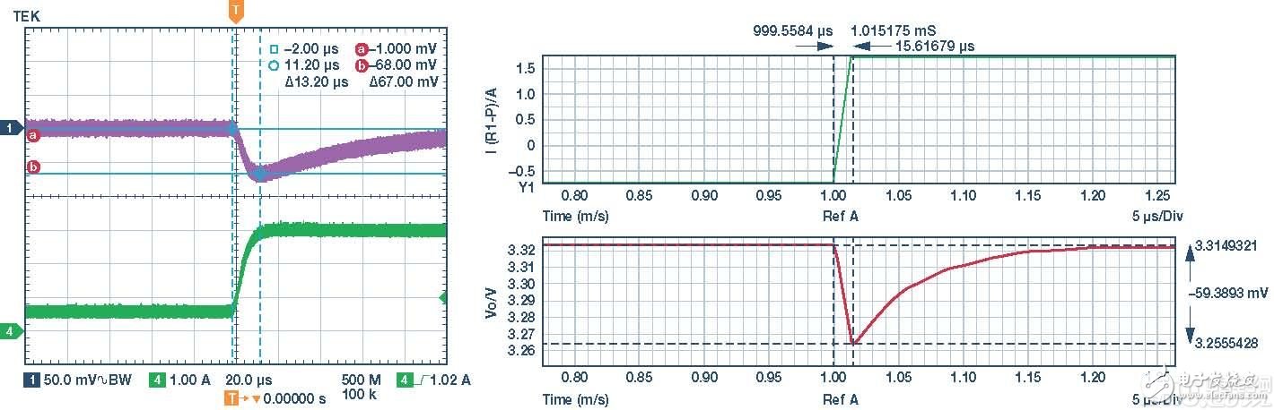 Average Small Signal Mathematical Modeling and Loop Compensation Design for DC-DC Converters