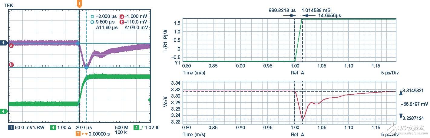 Average Small Signal Mathematical Modeling and Loop Compensation Design for DC-DC Converters