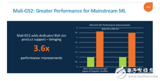 Arm brings high-quality experience to more mobile consumers