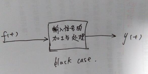 How to judge whether the system is linear or not?