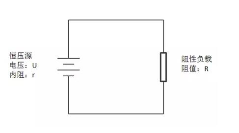 Why impedance matching _ circuit impedance is good or small