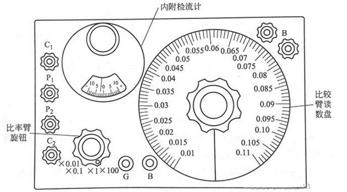 A text to understand the use of DC dual-arm bridge and basic principles