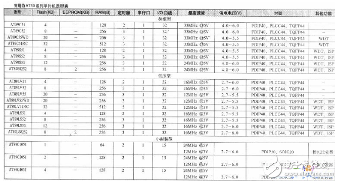 How to know the judgment of the single-chip model _ single-chip model